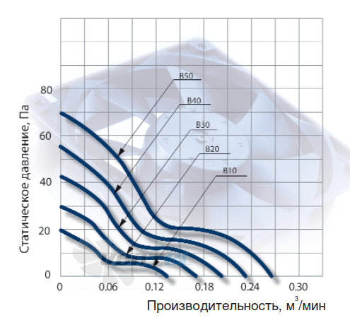 NMB 1608KL-01W-B10 - описание, технические характеристики, графики