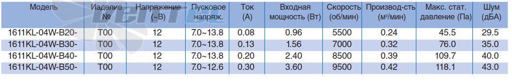 NMB 1611KL-04W-B20 - описание, технические характеристики, графики