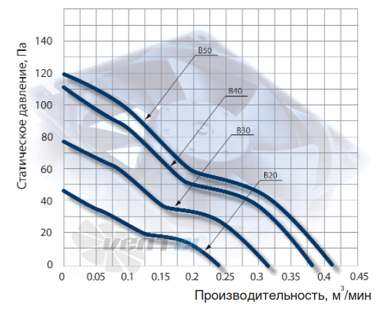 NMB 1611KL-04W-B20 - описание, технические характеристики, графики