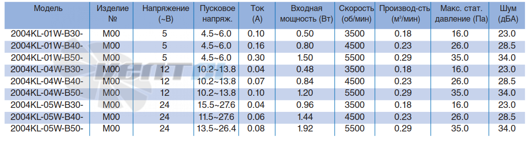 NMB 2004KL-01W-B50 - описание, технические характеристики, графики