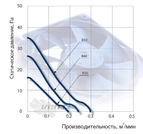 NMB 2004KL-01W-B50 - описание, технические характеристики, графики