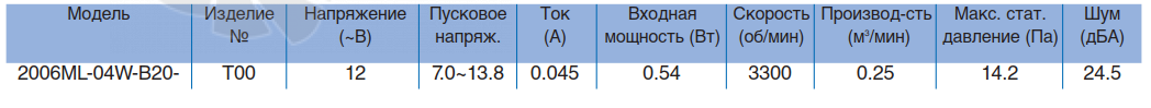 NMB 2006ML-04W-B20 - описание, технические характеристики, графики