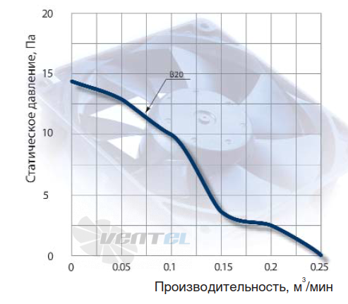 NMB 2006ML-04W-B20 - описание, технические характеристики, графики