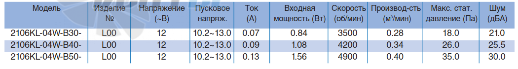 NMB 2106KL-04W-B30 - описание, технические характеристики, графики