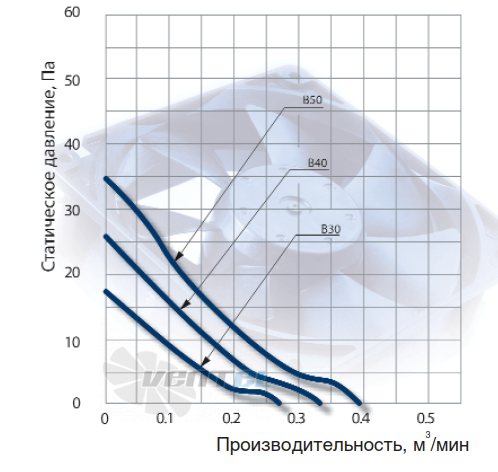 NMB 2106KL-04W-B40 - описание, технические характеристики, графики