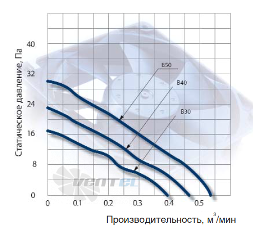 NMB 2404KL-04W-B40 - описание, технические характеристики, графики