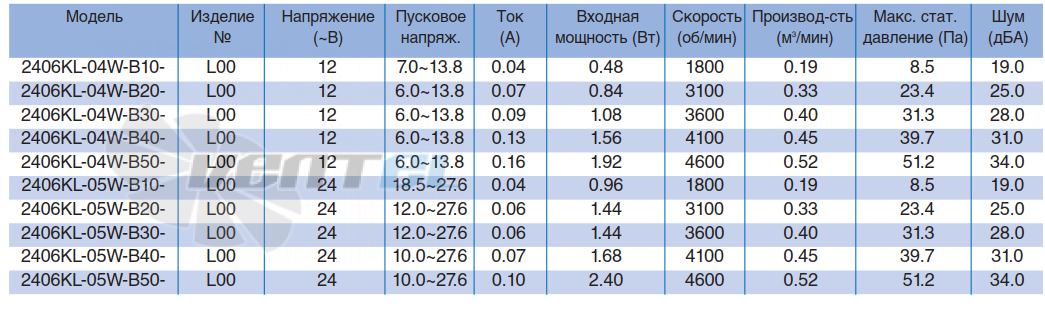 NMB 2406KL-04W-B20 - описание, технические характеристики, графики