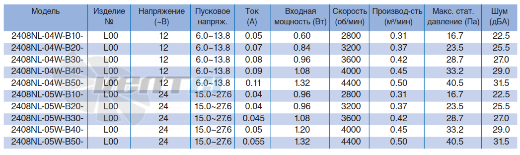 NMB 2408NL-04W-B20 - описание, технические характеристики, графики