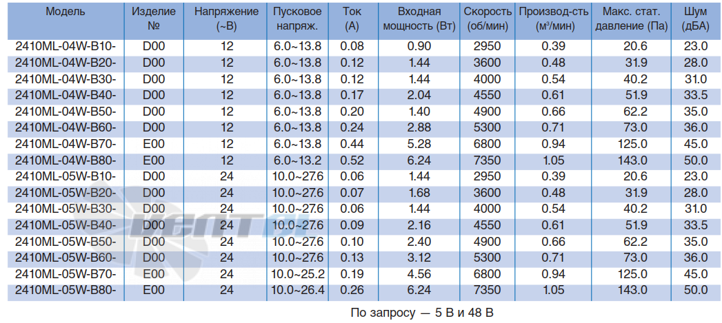 NMB 2410ML-04W-B10 - описание, технические характеристики, графики