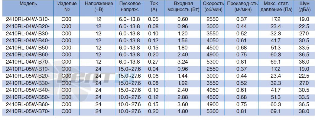 NMB 2410RL-04W-B10 - описание, технические характеристики, графики