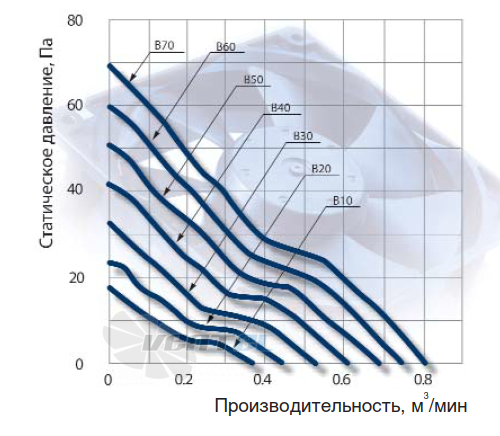 NMB 2410RL-04W-B10 - описание, технические характеристики, графики