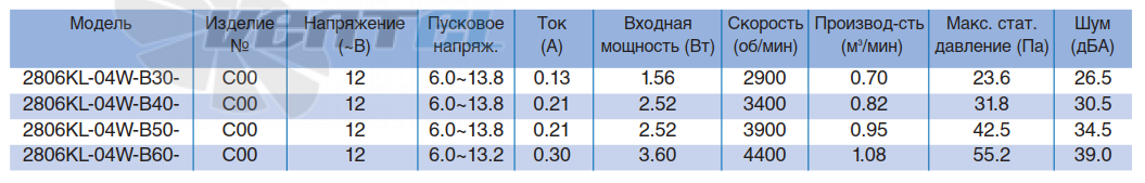 NMB 2806KL-04W-B30 - описание, технические характеристики, графики