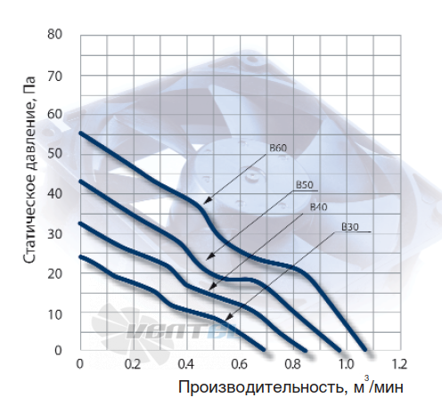 NMB 2806KL-04W-B30 - описание, технические характеристики, графики