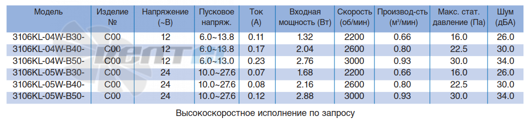 NMB 3106KL-04W-B30 - описание, технические характеристики, графики