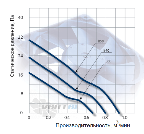 NMB 3106KL-04W-B30 - описание, технические характеристики, графики