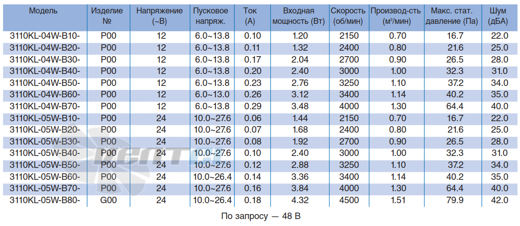 NMB 3110KL-04W-B10 - описание, технические характеристики, графики