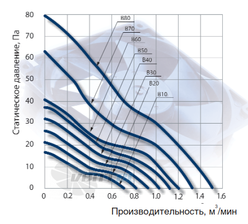 NMB 3110KL-04W-B10 - описание, технические характеристики, графики