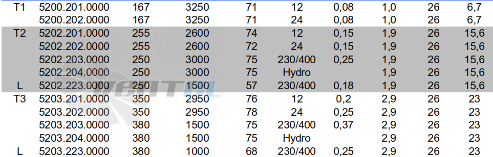  T2 5202.204.0000 - описание, технические характеристики, графики