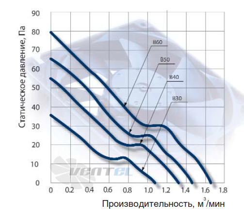 NMB 3112KL-04W-B30 - описание, технические характеристики, графики