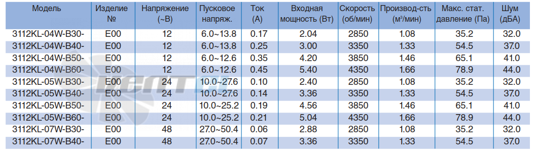 NMB 3112KL-04W-B50 - описание, технические характеристики, графики