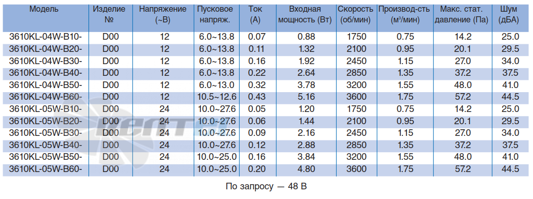 NMB 3610KL-04W-B10 - описание, технические характеристики, графики