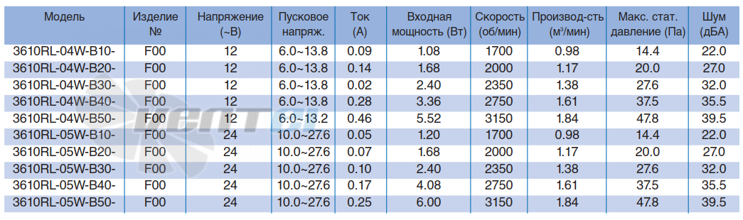 NMB 3610RL-04W-B10 - описание, технические характеристики, графики