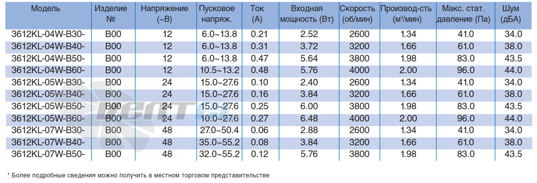 NMB 3612KL-04W-B30 - описание, технические характеристики, графики