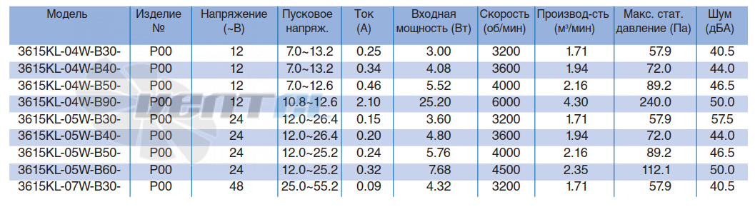 NMB 3615KL-04W-B30 - описание, технические характеристики, графики