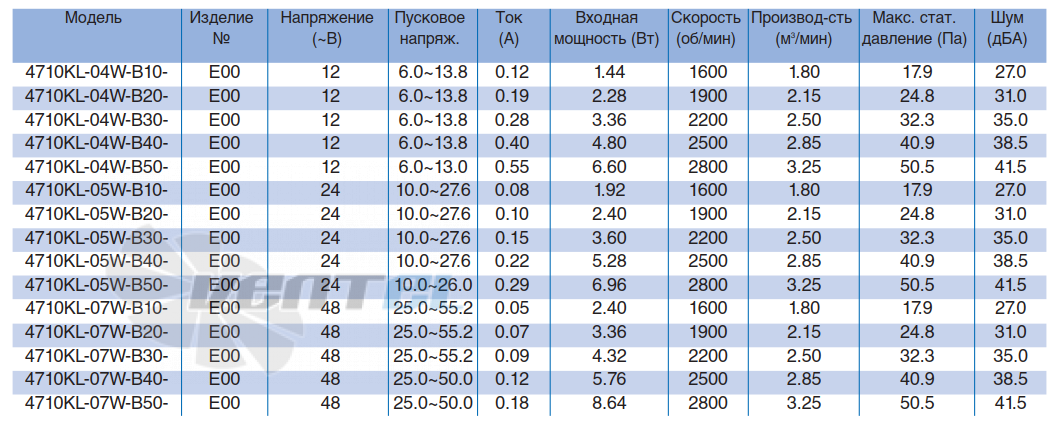 NMB 4710KL-04W-B10 - описание, технические характеристики, графики