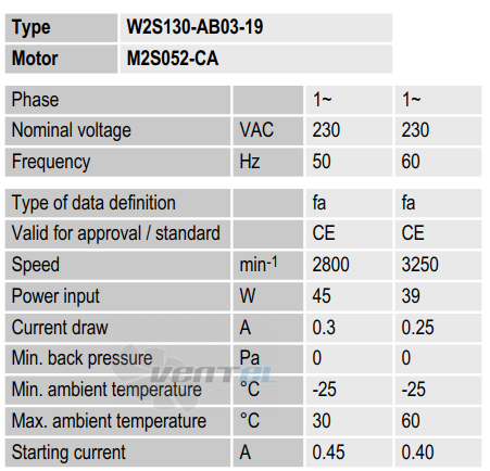 Ebmpapst W2S130-AB03-19 - описание, технические характеристики, графики