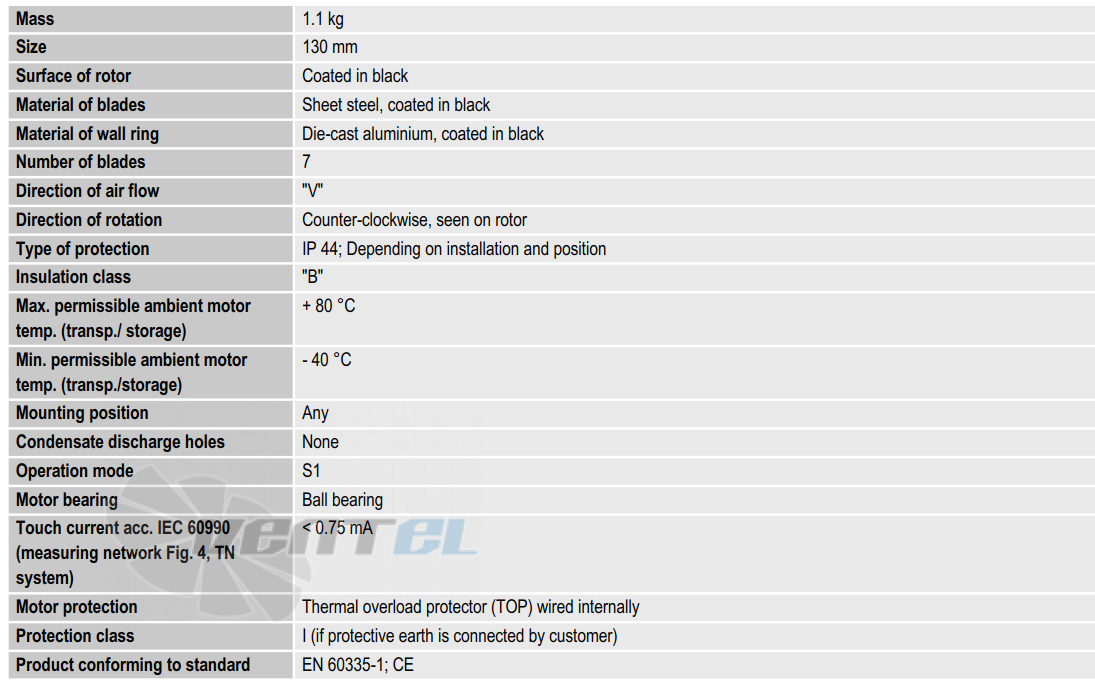 Ebmpapst W2S130-AB03-19 - описание, технические характеристики, графики