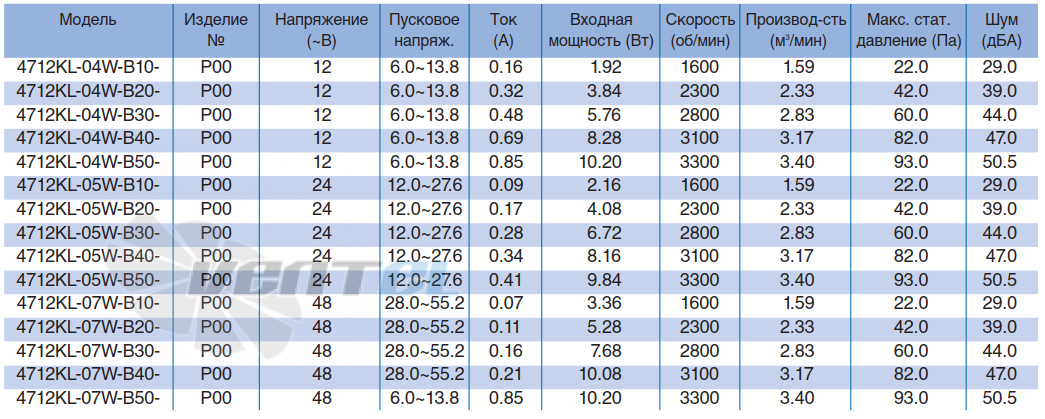 NMB 4712KL-04W-B10 - описание, технические характеристики, графики