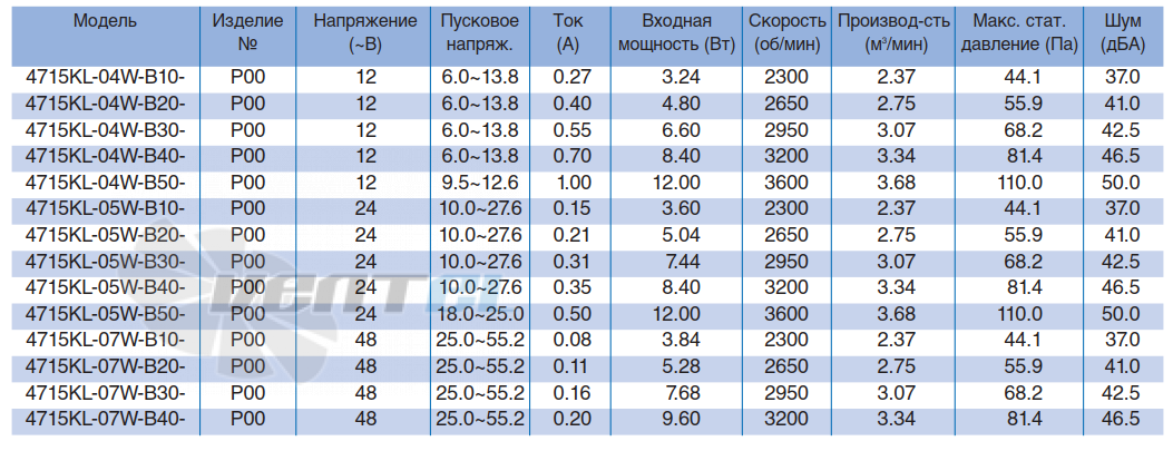 NMB 4715KL-04W-B10 - описание, технические характеристики, графики