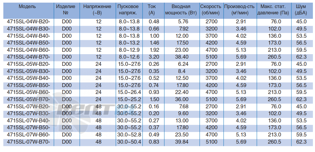 NMB 4715SL-04W-B40 - описание, технические характеристики, графики