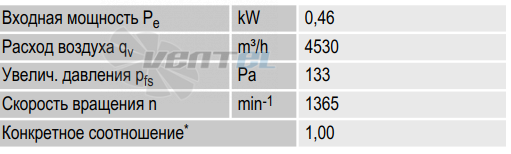 Ebmpapst S4D450-AO14-02 - описание, технические характеристики, графики