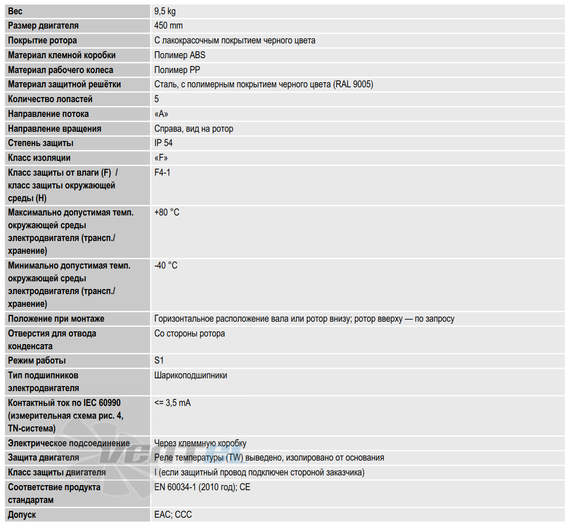 Ebmpapst S4D450-AO14-02 - описание, технические характеристики, графики