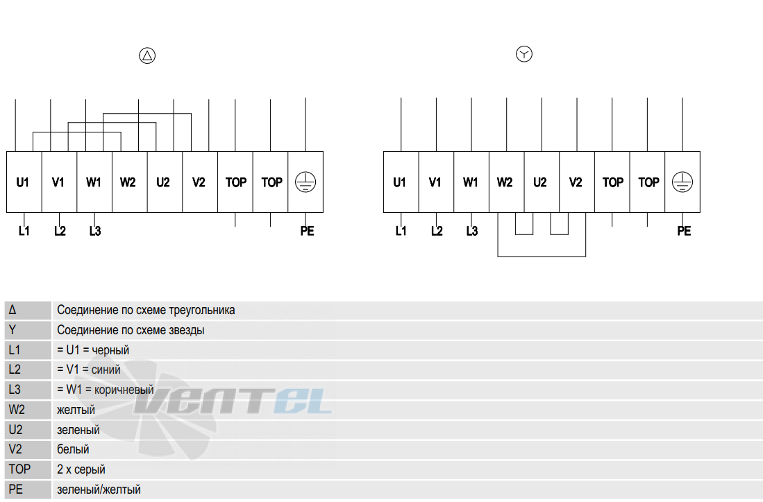 Ebmpapst S4D450-AO14-02 - описание, технические характеристики, графики