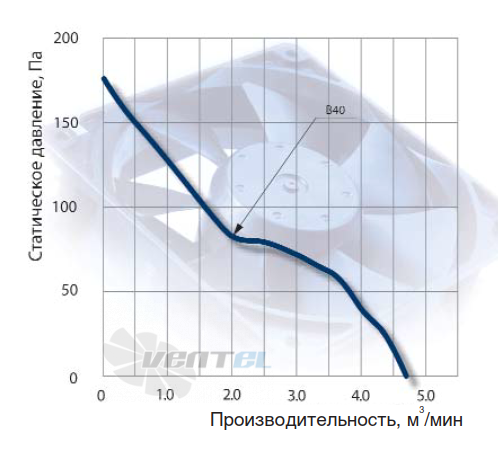 NMB 5015FL-07W-B40 - описание, технические характеристики, графики