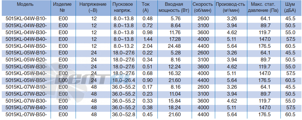 NMB 5015KL-04W-B10 - описание, технические характеристики, графики