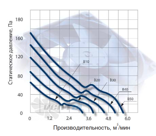 NMB 5015KL-04W-B10 - описание, технические характеристики, графики