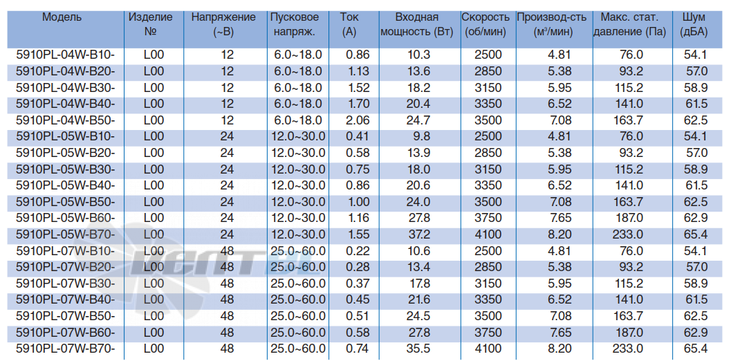 NMB 5910PL-04W-B10 - описание, технические характеристики, графики