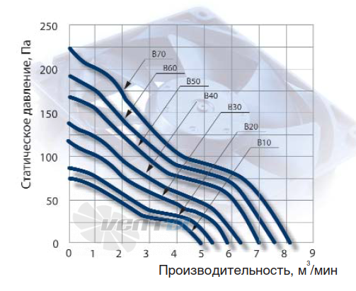 NMB 5910PL-04W-B10 - описание, технические характеристики, графики