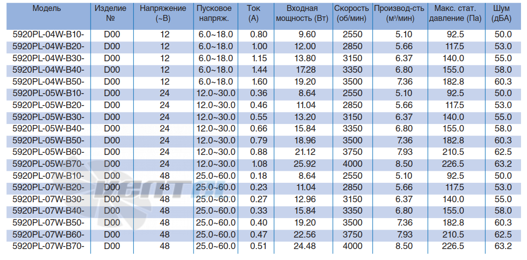 NMB 5920PL-04W-B10 - описание, технические характеристики, графики