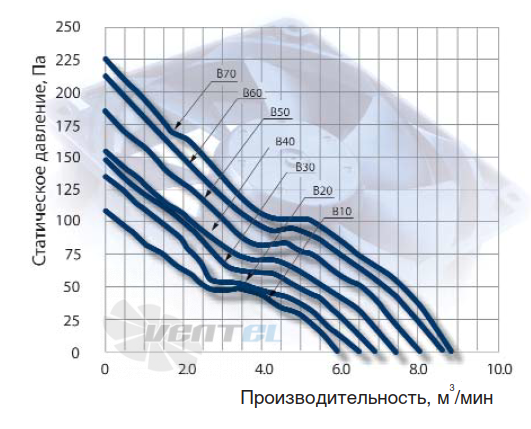 NMB 5920PL-04W-B10 - описание, технические характеристики, графики