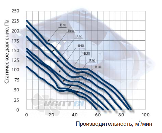 NMB 6820PL-04W-B10 - описание, технические характеристики, графики