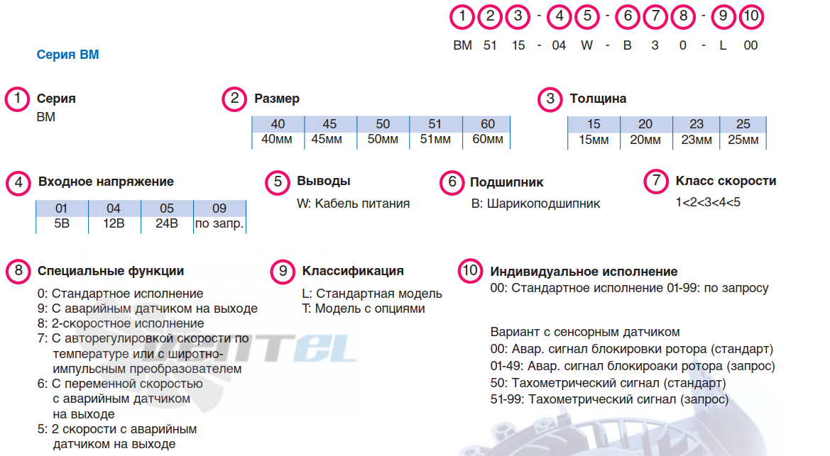 NMB BM5125-04W-B50 - описание, технические характеристики, графики