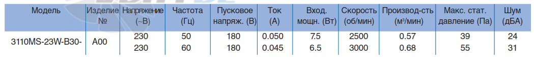 NMB 3110MS-23W-B30 - описание, технические характеристики, графики