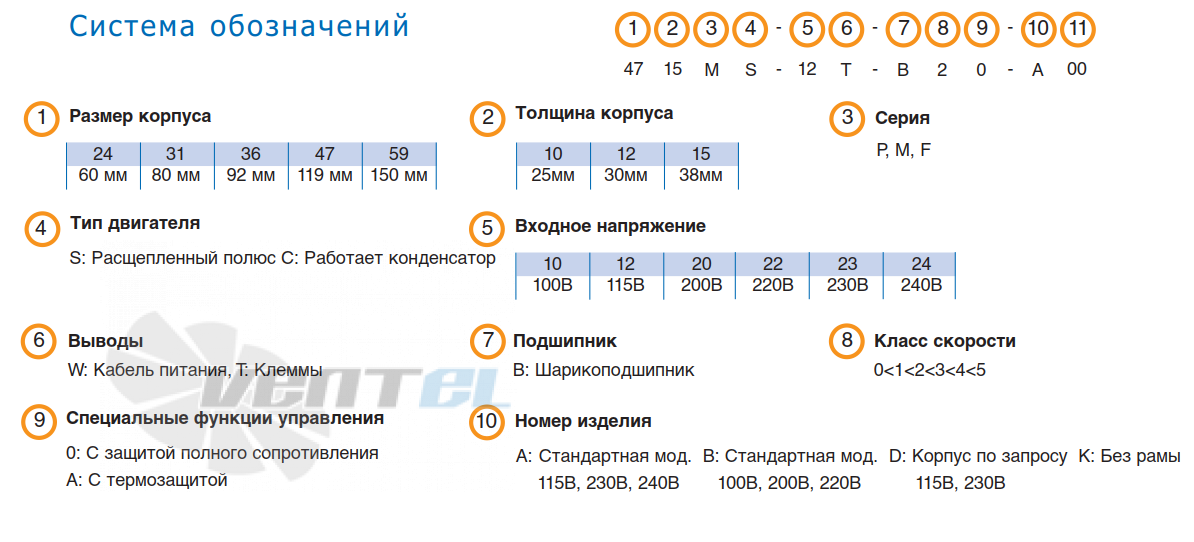 NMB 3115PS-23T-B30 - описание, технические характеристики, графики
