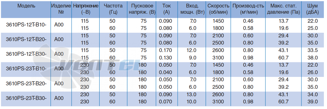 NMB 3610PS-12T-B10 - описание, технические характеристики, графики