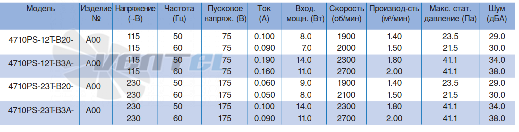 NMB 4710PS-12T-B20 - описание, технические характеристики, графики